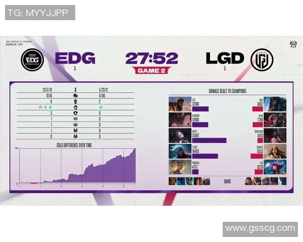 全明星赛分析：EDG团队协作展现出色默契与战术执行力